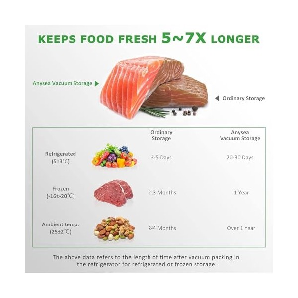 Anysea Rouleau Sous Vide Alimentaire:Sac Sous Vide Alimentaire Sans BPA, 6 Rouleaux 28/20 x 500 cm, Sac Congélation Sous Vide