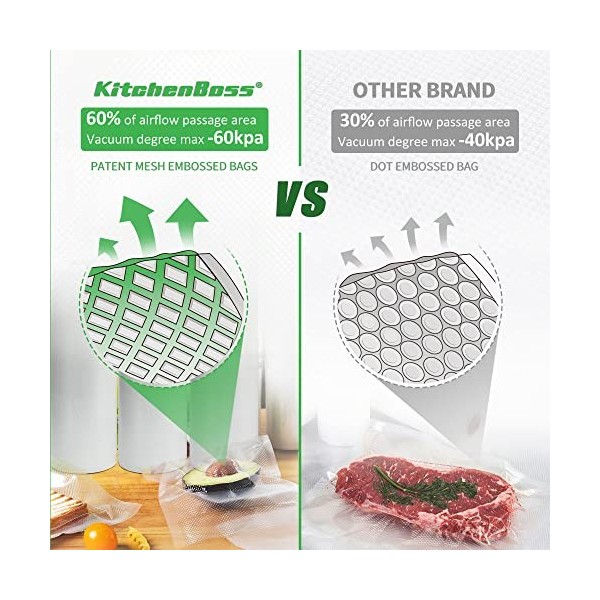 KitchenBoss Sacs Sous Vide Alimentaire：2 Rouleaux 28x600cm, Rouleau Sous Vide Alimentaire Convient à Lappareil de Mise sous 
