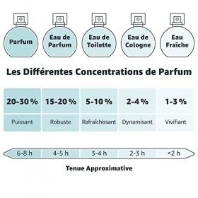 Corine de Farme - Eau de Toilette Fraîcheur Batman - Parfum pour Enfant dès 3 Ans - Formule Clean Beauty - Fabrication 100% F