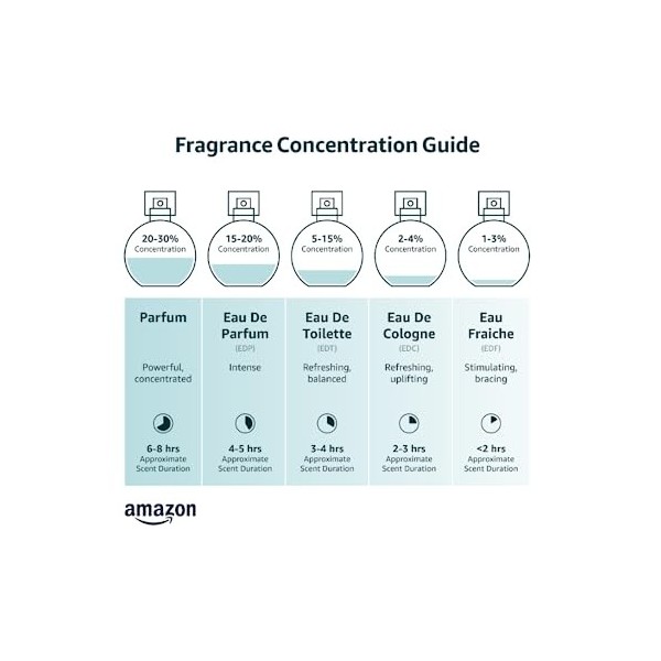 BULGARI OMNIA CRISTALINE Eau de Toilette Vaporisateur 65 Parfum