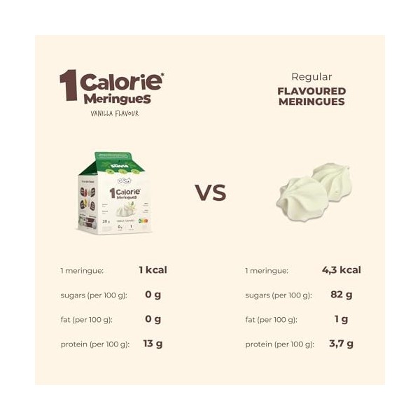LoCCo Meringues Sans Sucre 1 kcal à la Framboise - En-cas Minceur Cétogène Keto avec Stevia, Low Carb, Riche en Fibres et P
