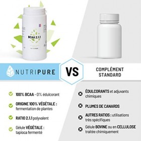Nutripure | Pack Performance | L-Citrulline, Maltodextrine, BCAA 2.1.1 | Compléments Alimentaires Performance | Récupération 