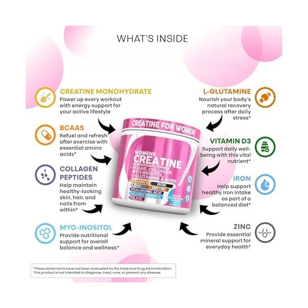 Creatine for Women | Creatine Monohydrate
