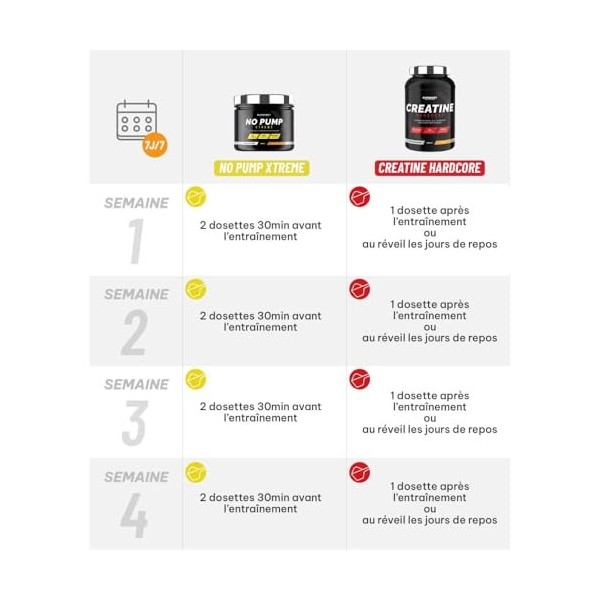 Superset Nutrition | Programme Volume Et Force - Créatine Hardcore Ice Tea Pêche - No Pump Xtreme Mojito | Augmente le volume...