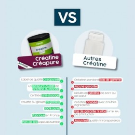 Créatine CREAPURE® • Augmentation de la Force + Performances • 120 Gélules végétales • Made in FR • Testée en laboratoire ind