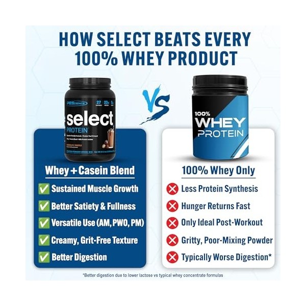 PEScience Select Protein, Amazing Chocolate Truffle - 891g