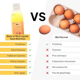 Blanc dŒuf Liquide Team Nutrition | Riche en Protéines, Sans Graisses | Fabriqué en France | Idéal pour Régime Sportif, Omel ...