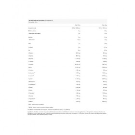 Nutrend Whey Core, Chocolate + Cocoa - 900g Protéines whey