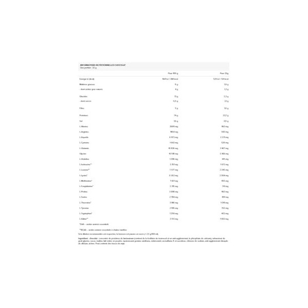 Nutrend Whey Core, Chocolate + Cocoa - 900g Protéines whey