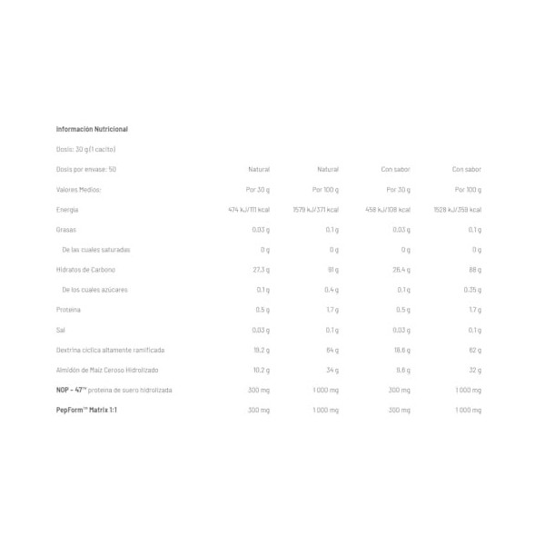 Amix Glycodex Pro 1500 g naturel 1500 g