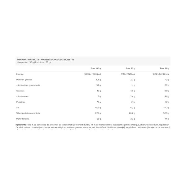 Allnutrition Whey Protein Chocolate Nut 2270G