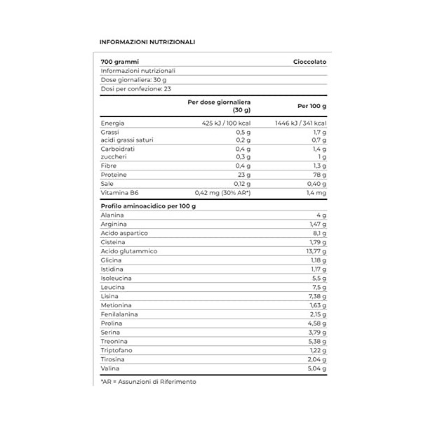 Hydro RAZAN Optipep - 700 gr - protéines whey lactosérum hydrolysées, certifiées Grass fed 700 g, chocolat Protéines whey