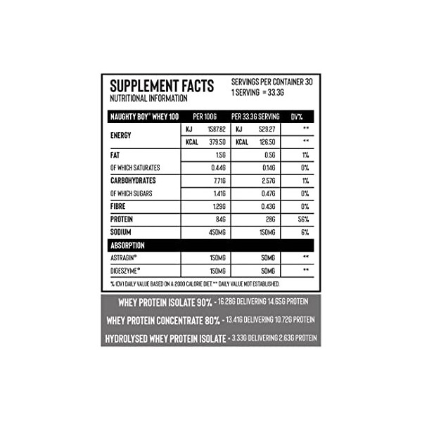 Naughty Boy Whey 100 Mélange de protéines de lactosérum nourries au gras de qualité supérieure avec AstraGin et DigeZyme ajou...