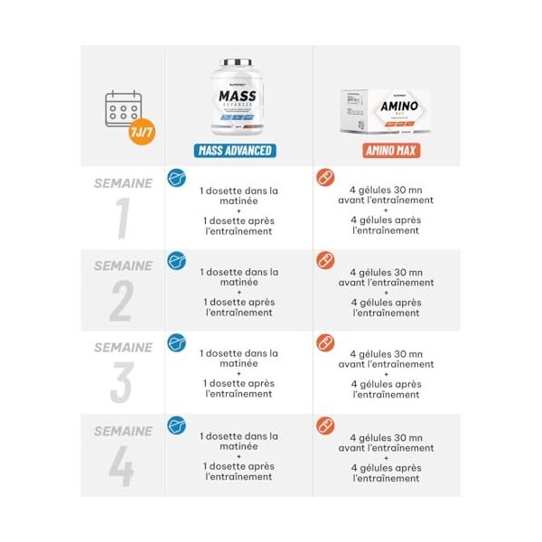 Superset Nutrition | Programme Prise de Masse Débutant - Mass Advanced 2,5kg Cookies - Amino Max
