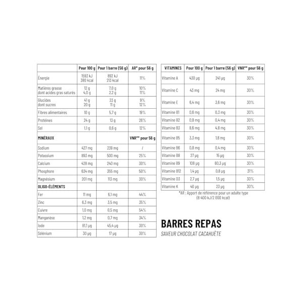 Barre repas - Saveur Chocolat Cacahuète - Substitut de repas - Barre nutritive complète - 1Defy - Boite de 10 barres