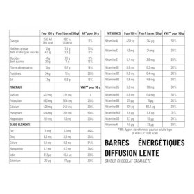 Barre énergétique diffusion lente - Saveur Chocolat Cacahuète - Barre effort long - Barre endurance - 1Defy - Boite de 8 barr