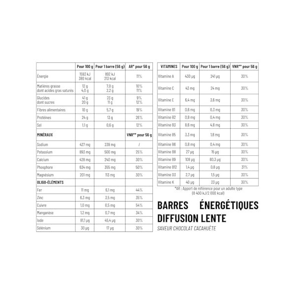Barre énergétique diffusion lente - Saveur Chocolat Cacahuète - Barre effort long - Barre endurance - 1Defy - Boite de 8 barr