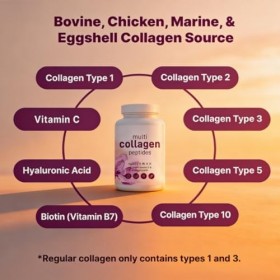 Peptides multi-collagène — collagène hydrolysé de type I, type II, type V, type X, soutient la santé de la peau, des cheveux,