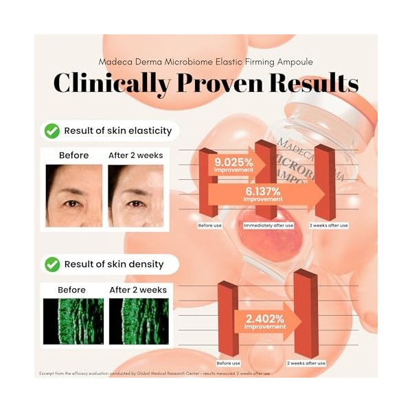 Madeca Ampoule raffermissante microbiome élastique Madeca Derma : soin coréen hydratant avec acide hyaluronique, collagène et