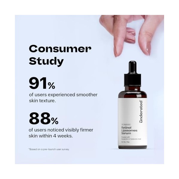 Underated Retinol Liposomes Face Serum for Beginners with Aquaporins & Hyaluronic Acid | Lightweight Hydrating Formula for Sm