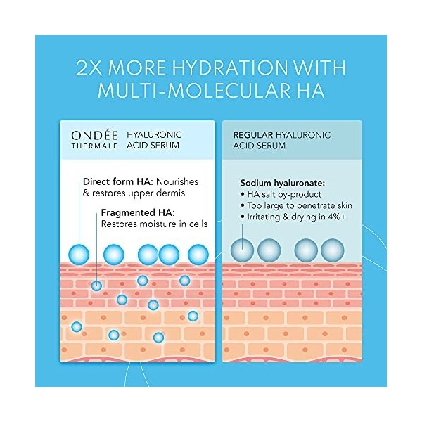 𝗔𝗗𝗩𝗔𝗡𝗖𝗘𝗗 Sérum à lacide hyaluronique - 2X PLUS DE MOUSSE avec lAH de forme directe - PÉNÉTRATION 3X PLUS PROFONDE avec le B