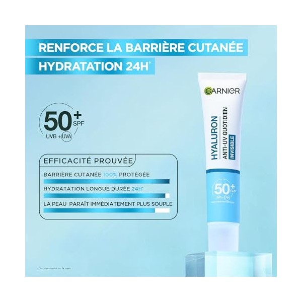 GARNIER Hyaluron Barrier Protect - Fluide Anti-UV Quotidien - Soin Solaire Visage SPF 50+ - Hydrate - Glycérine & Acide Hyalu...