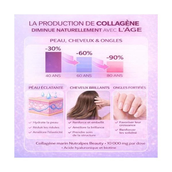 Nutralpes® Collagène Marin Liquide Beauty 10 000mg | Peau, Cheveux, Ongles | Vitamine C, Biotine, Acide Hyaluronique | Peptid