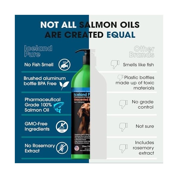 Iceland Pure SL33 Huile de saumon non parfumée de qualité pharmaceutique provenant des eaux pures de Norvège – 935,5 g