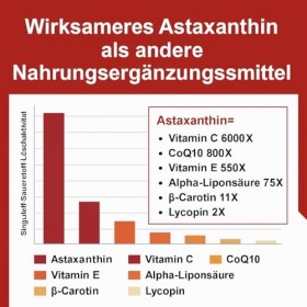 Astaxanthine Liposomale en Gélules Molles - NON OGM - 60 gélules molles pour un usage quotidien 60 Unités Lot de 1 Astaxanthine