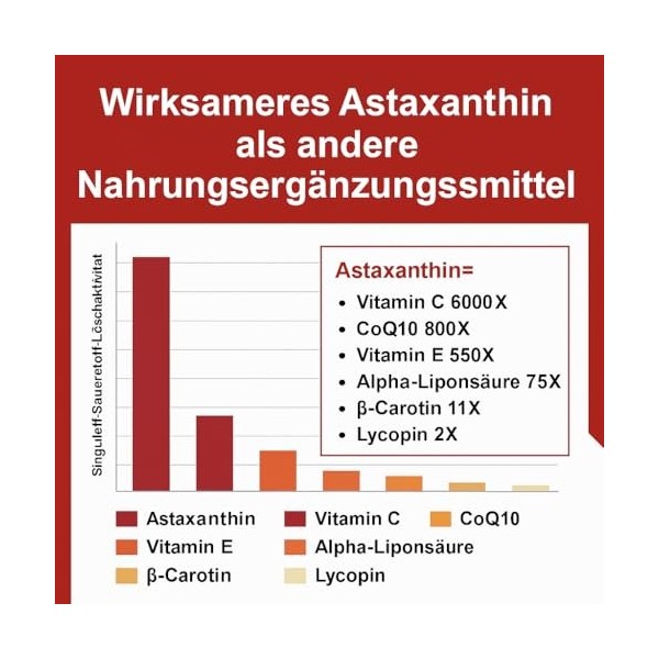 Astaxanthine Liposomale en Gélules Molles - NON OGM - 60 gélules molles pour un usage quotidien 60 Unités Lot de 1 Astaxanthine