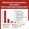 Astaxanthine Liposomale en Gélules Molles - NON OGM - 60 gélules molles pour un usage quotidien 60 Unités Lot de 1 Astaxanthine