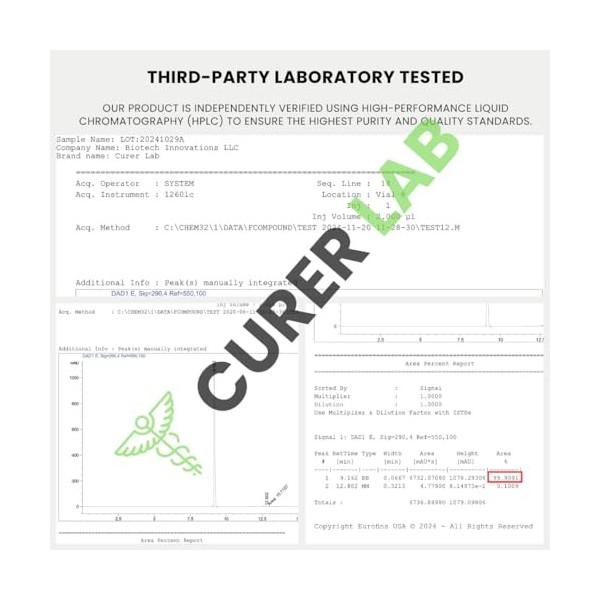 CURER LAB F-zole 444 mg | 90 capsules | 99,90% de pureté | Vérifié par un laboratoire indépendant