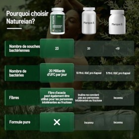 Probiotique Flore Intestinale - 23 Souches bactériennes, 200 milliards dUFC/g, avec fibre dacacia, 1 gélule par jour, conte