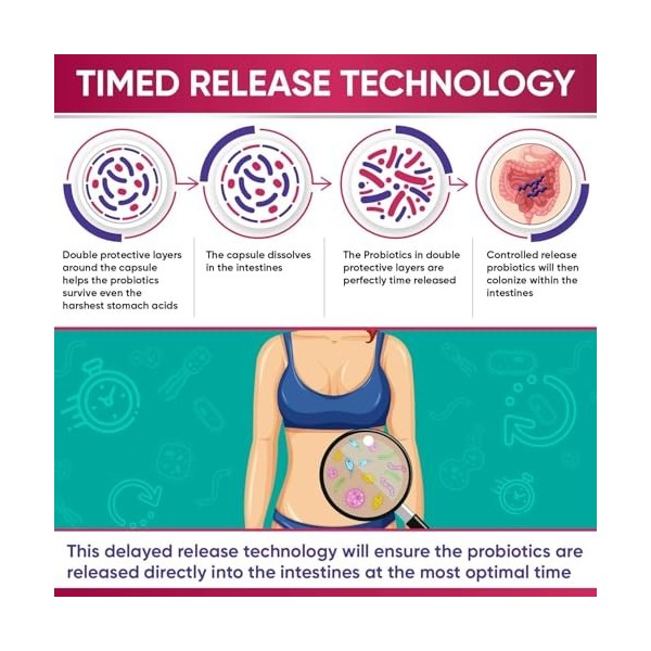 Spécialement formulé pour les femmes pour les adultes Étagère stable