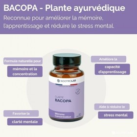 Bacopa Monnieri – Cure de 20 jours -1125 mg - Mémoire, Concentration & Clarté Mentale – Soutien Cognitif Naturel – 60 Gélules