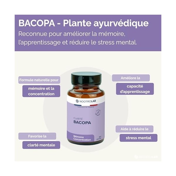 Bacopa Monnieri – Cure de 20 jours -1125 mg - Mémoire, Concentration & Clarté Mentale – Soutien Cognitif Naturel – 60 Gélules