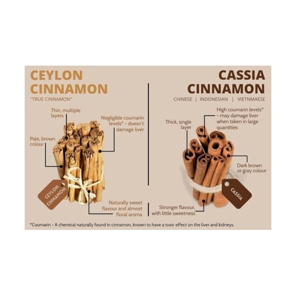 Cannelle de Ceylan Pure en poudre de 1 lb 453 gr - expédié directement à partir de Ceylan