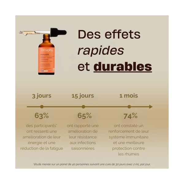 TERRAPHY - Cure Immunité 30 jours Champignons Adaptogènes - Shiitaké, Maïtaké, Échinacée, Vitamine C & Zinc - Renforce Défens