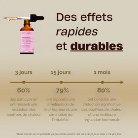 TERRAPHY - Cure Ménopause 30 jours Champignons Adaptogènes - Reishi, Pleurote, Zinc & Vitamine B6 - Soulage Bouffées de Chale