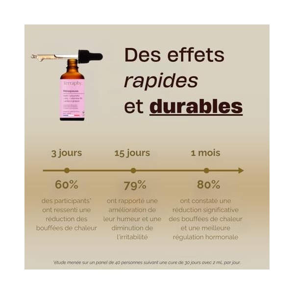 TERRAPHY - Cure Ménopause 30 jours Champignons Adaptogènes - Reishi, Pleurote, Zinc & Vitamine B6 - Soulage Bouffées de Chale