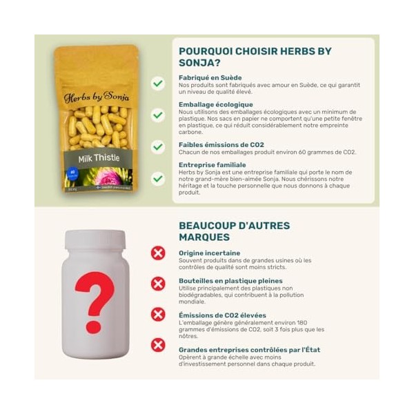 Gélules de Chardon-Marie 350 mg – Extrait 20:1 hautement concentré – Standardisé à 80% de silymarine – 60 gélules – Complémen