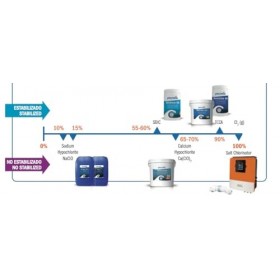 PM-501 Maxidlor GR 1 kg