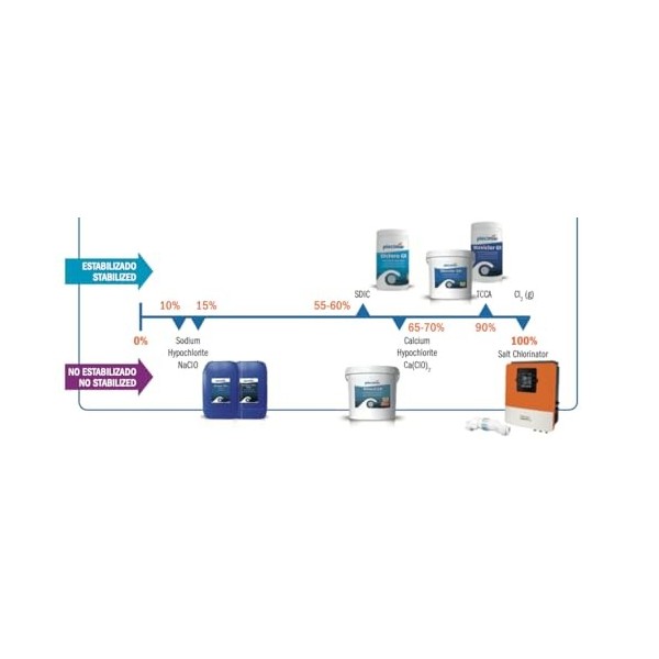 PM-501 Maxidlor GR 1 kg
