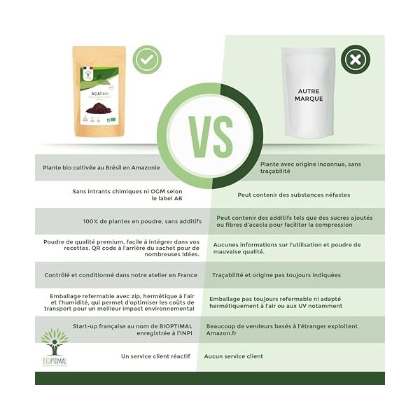 Açaï Bio en Poudre - Superaliment Riche en Fer Fibres Omega 9 - Puissant Antioxydant - Baie Lyophilisée - Qualité Prémium - 1...