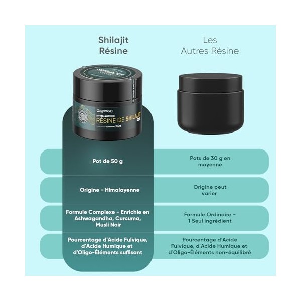 Résine de Shilajit 50g – Shilajit Himalaya Enrichie en Ashwagandha, Curcuma, Musli Noir, Source de +85 Oligo-Éléments – Compl