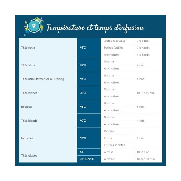 100g de Thé Vert aux saveurs de pêche et d’abricot - Délicieux Chaud ou Glacé | Kimono COMPTOIR FRANÇAIS DU THÉ Thé vert