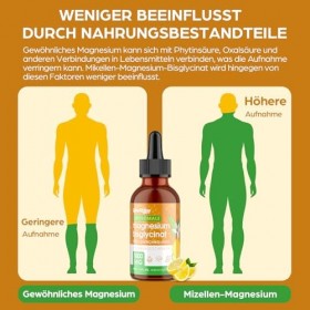 Gouttes De Magnésium Bisglycinate 1000 mg – 140 mg De Magnésium Élémentaire Par Portion – Technologie Micellaire Liposomale, ...