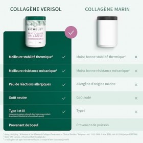 RICHELET® - Peptides de Collagène - Action anti-âge - Complément Alimentaire Peau – 12g/jour - 24 jours – Sans Sucres - 288g