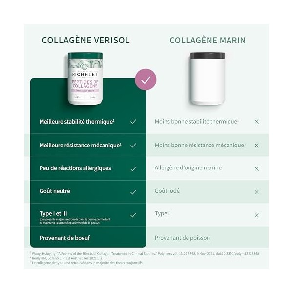 RICHELET® - Peptides de Collagène - Action anti-âge - Complément Alimentaire Peau – 12g/jour - 24 jours – Sans Sucres - 288g