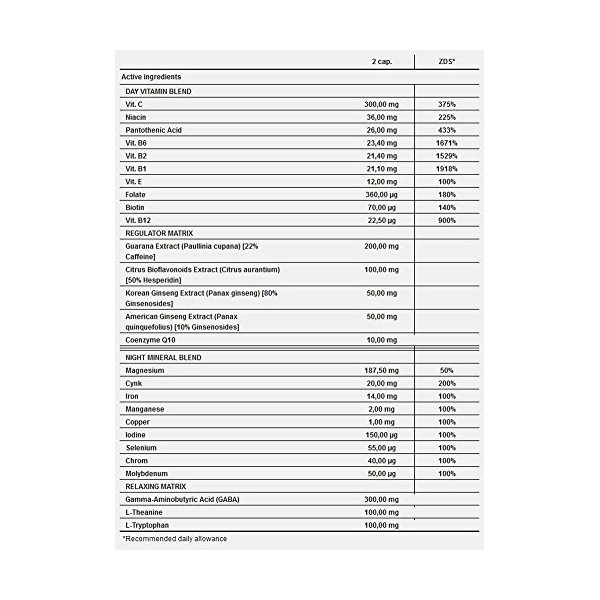 Trec Nutrition Multipack pour maximiser vos performances quotidiennes